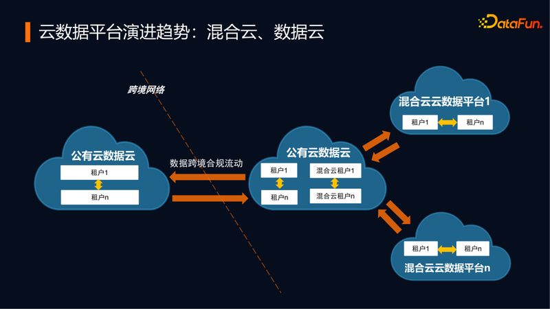 BI系统实施方法及步骤：构建数据洞察力的关键路径