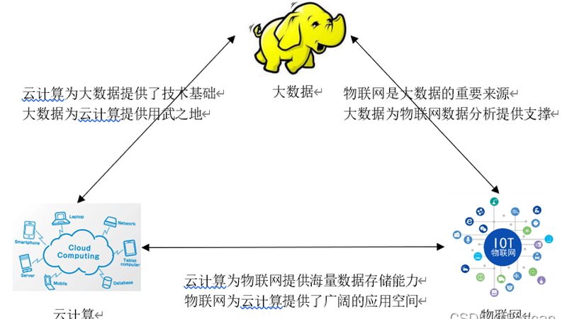 数据可视化工具性能比拼：揭秘关键指标与选型策略