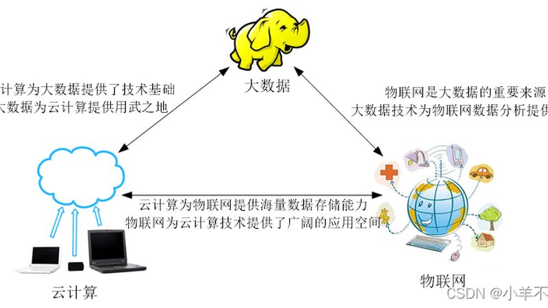 北京云服务器哪家好又实惠